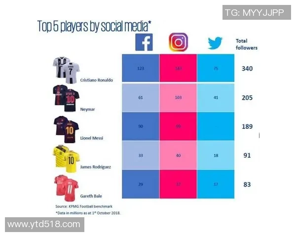 世界足球明星代言的魅力与影响力探讨与分析 世界足球明星代言的魅力与影响力探讨与分析