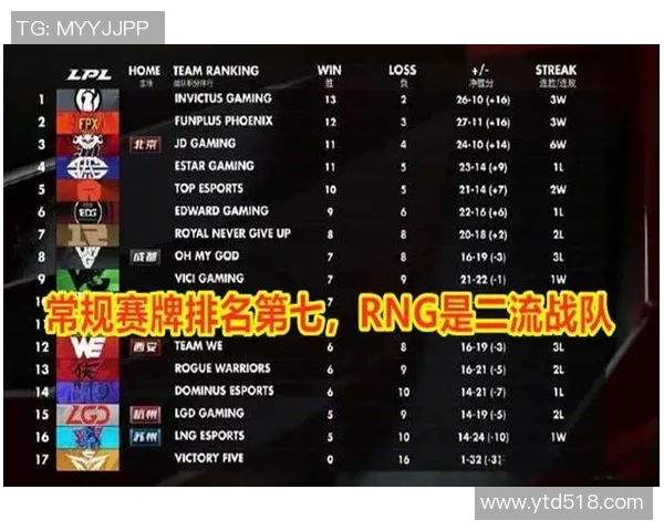 英雄联盟个人能力排行榜揭晓RNG战队荣登第六名引发热议