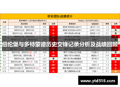 纽伦堡与多特蒙德历史交锋记录分析及战绩回顾