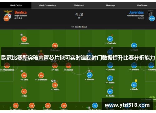 欧冠比赛新突破内置芯片球可实时追踪射门数据提升比赛分析能力